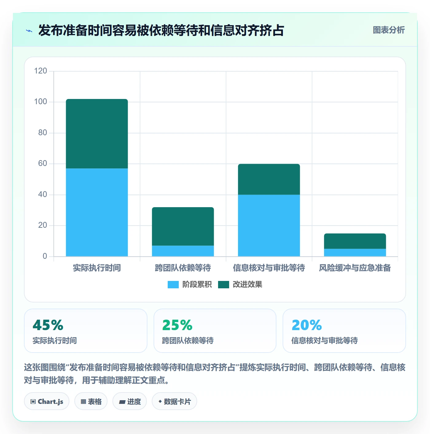 上线计划流程与规范：PMO发布管理效率提升关键指标