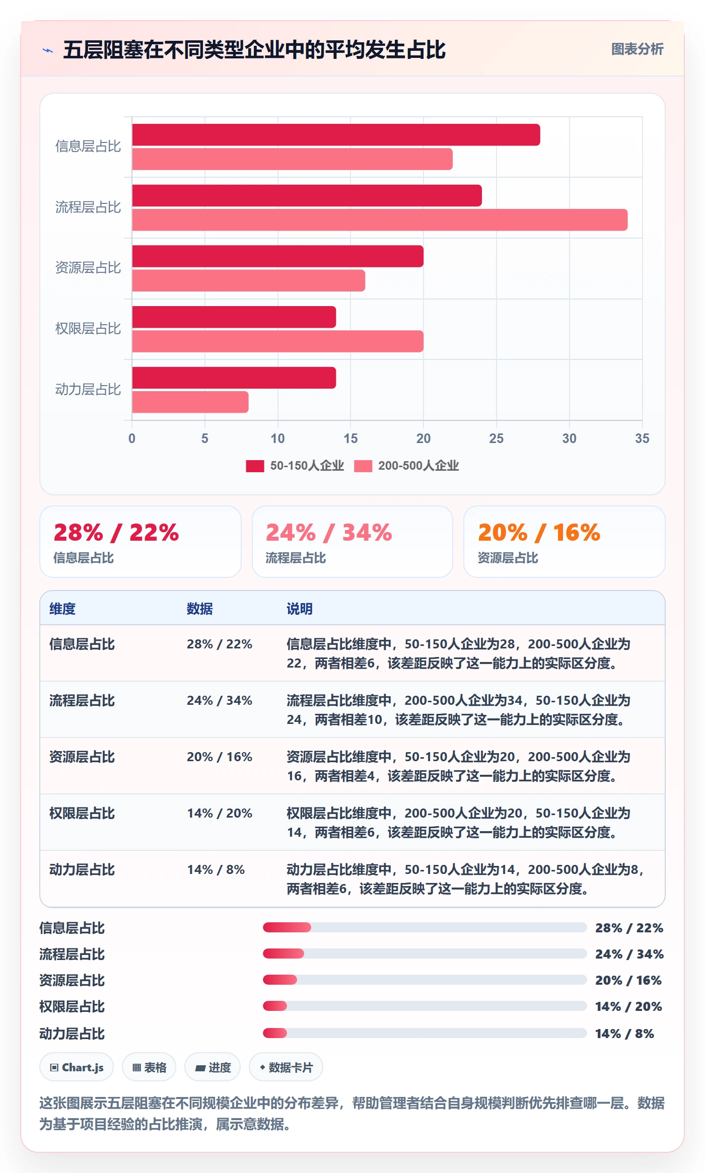 任务执行阻塞教程:企业管理者落地方案,避坑指南