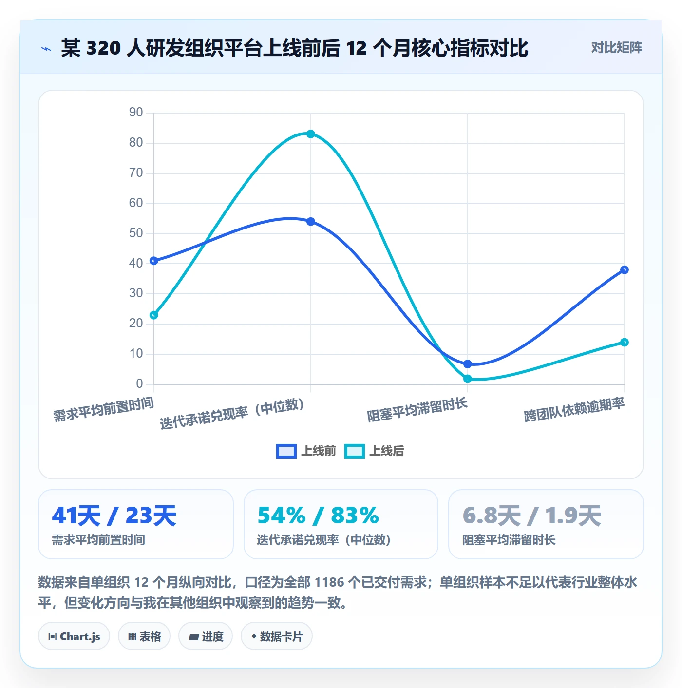 项目进度最佳实践:研发团队进度管理效率提升,常见问题