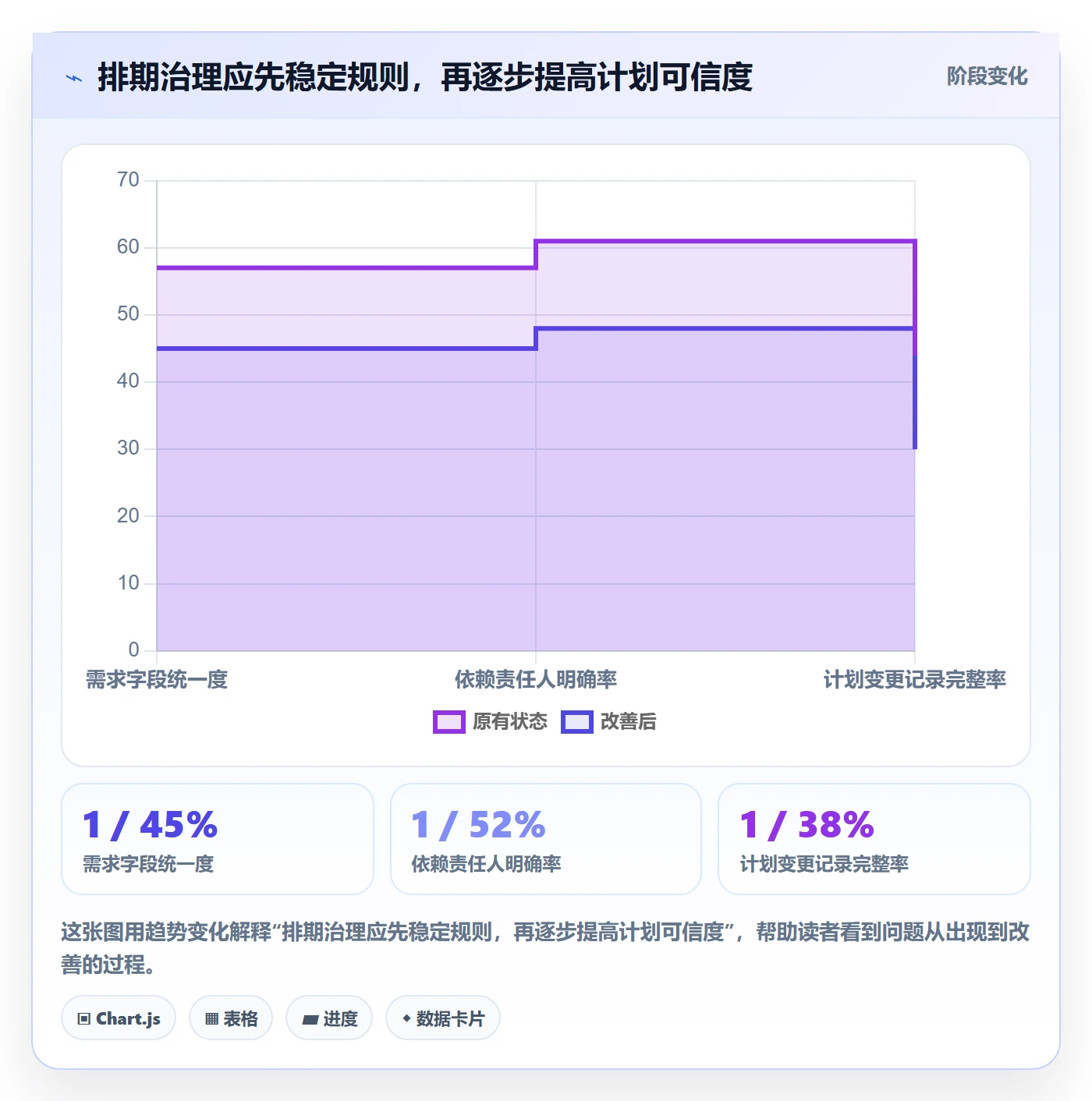 需求排期需求排期全流程:管理层落地方案与一文讲清