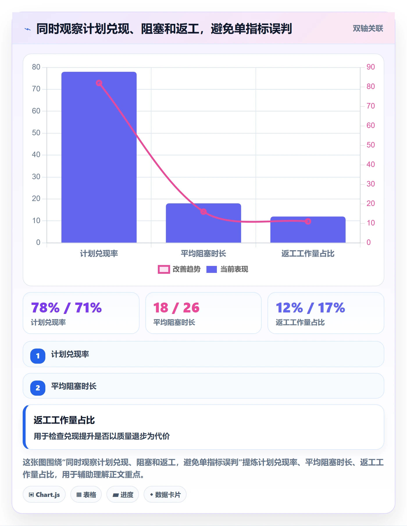 迭代容量管理指南:实施团队如何做好迭代管理,数据分析全流程