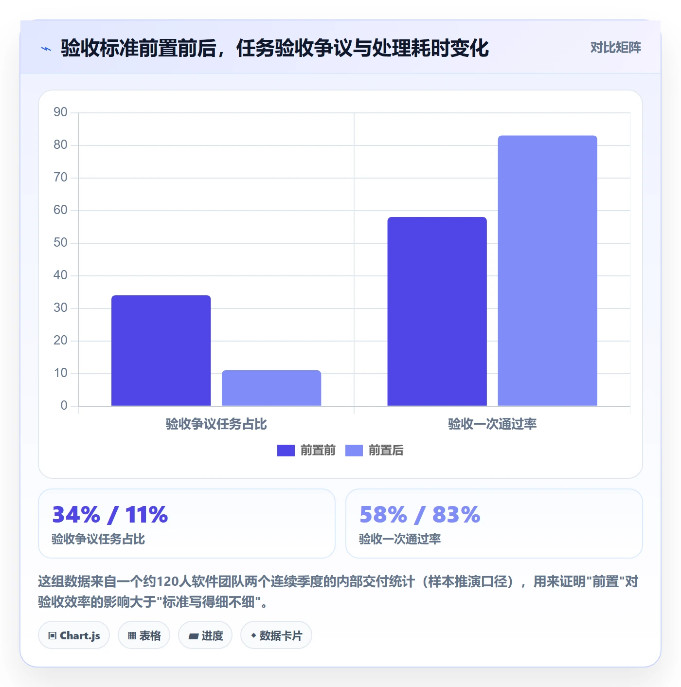 验收标准怎么做？企业管理者协同管理：任务验收从0到1