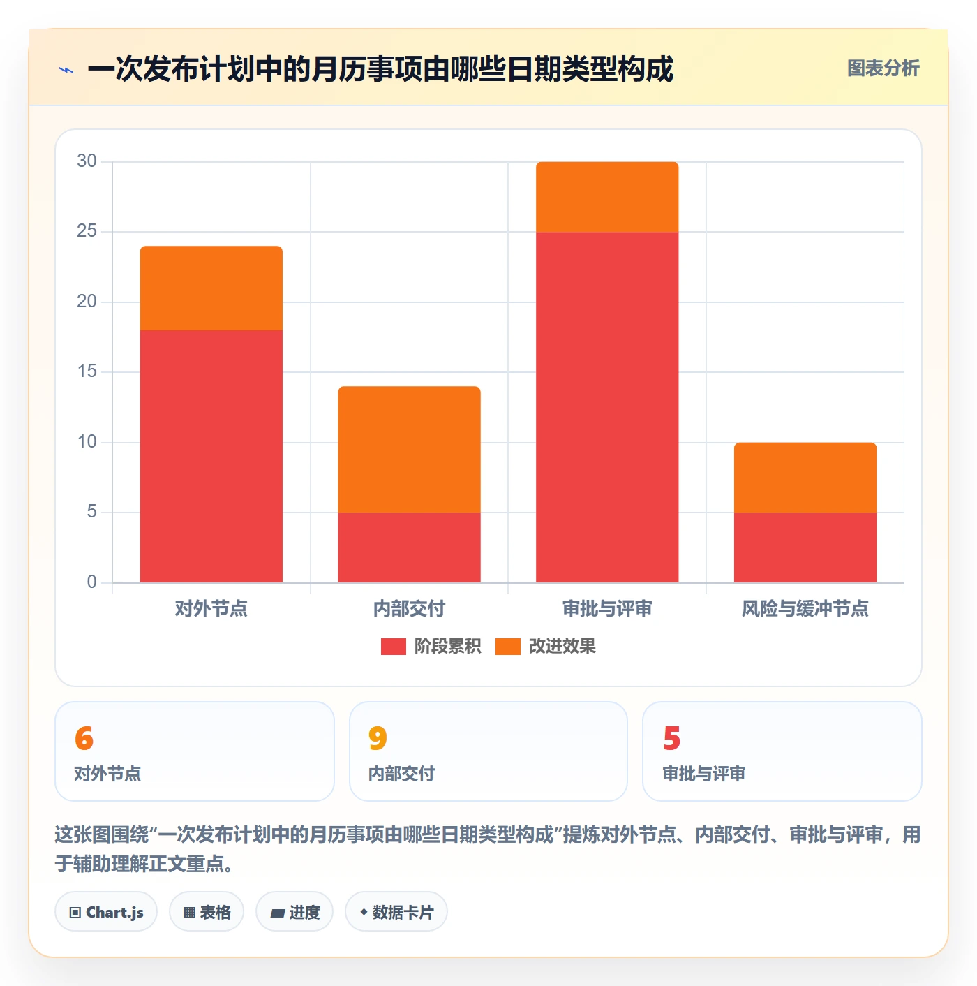 日历视图月视图教程:跨部门团队最佳实践,避坑指南