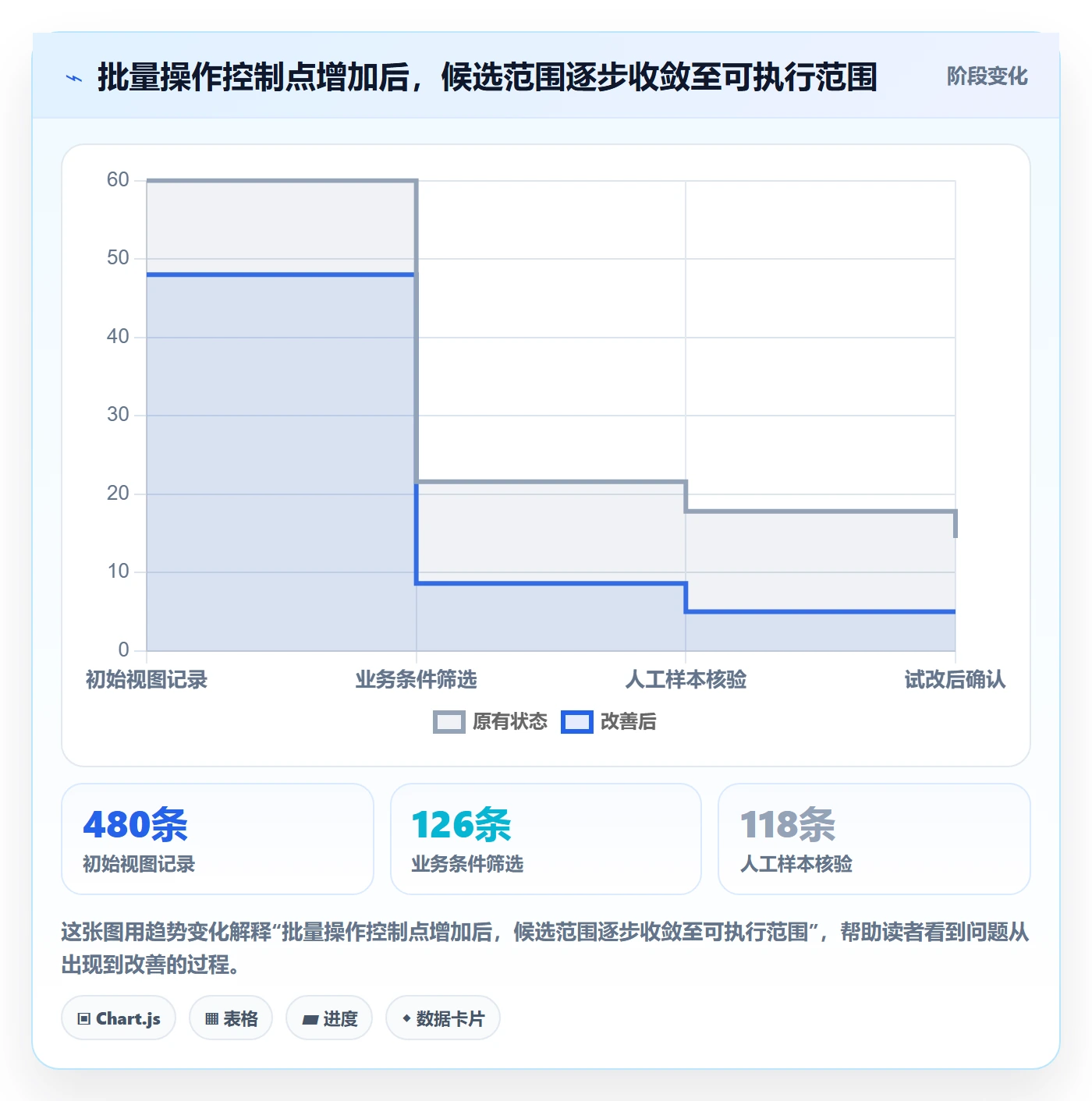 批量操作最佳实践：跨部门团队列表视图实操方法，常见问题
