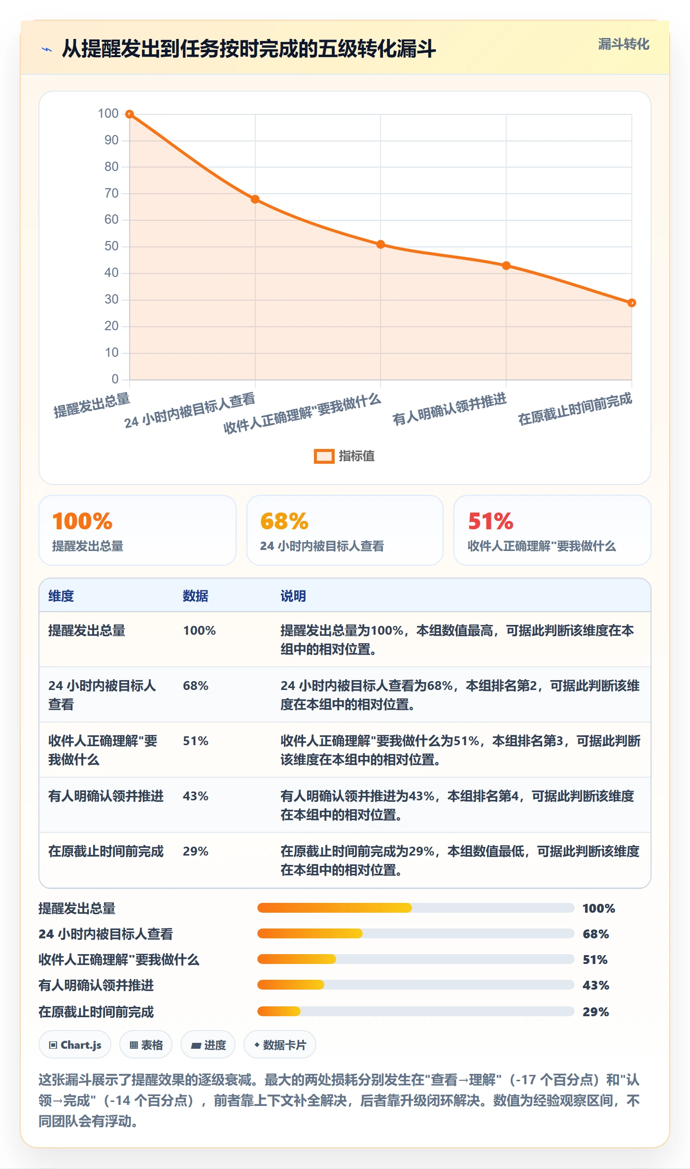 自动提醒管理指南:研发团队如何做好任务提醒,效率提升全流程