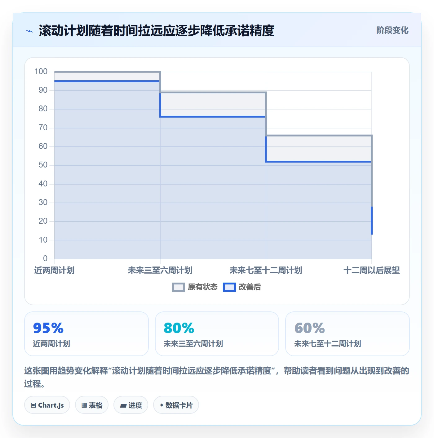 资源负载空闲资源全流程:管理层流程优化与一文讲清