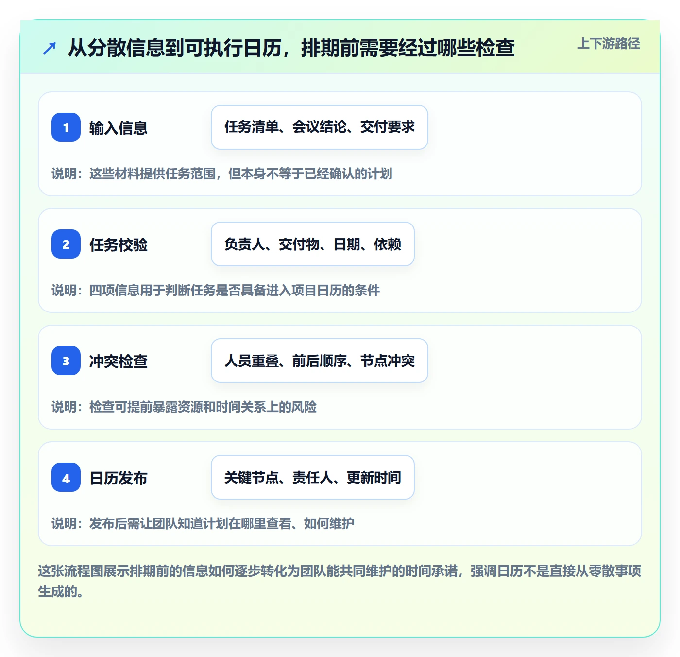 任务日历管理指南：项目负责人如何做好日历视图，实操方法全流程