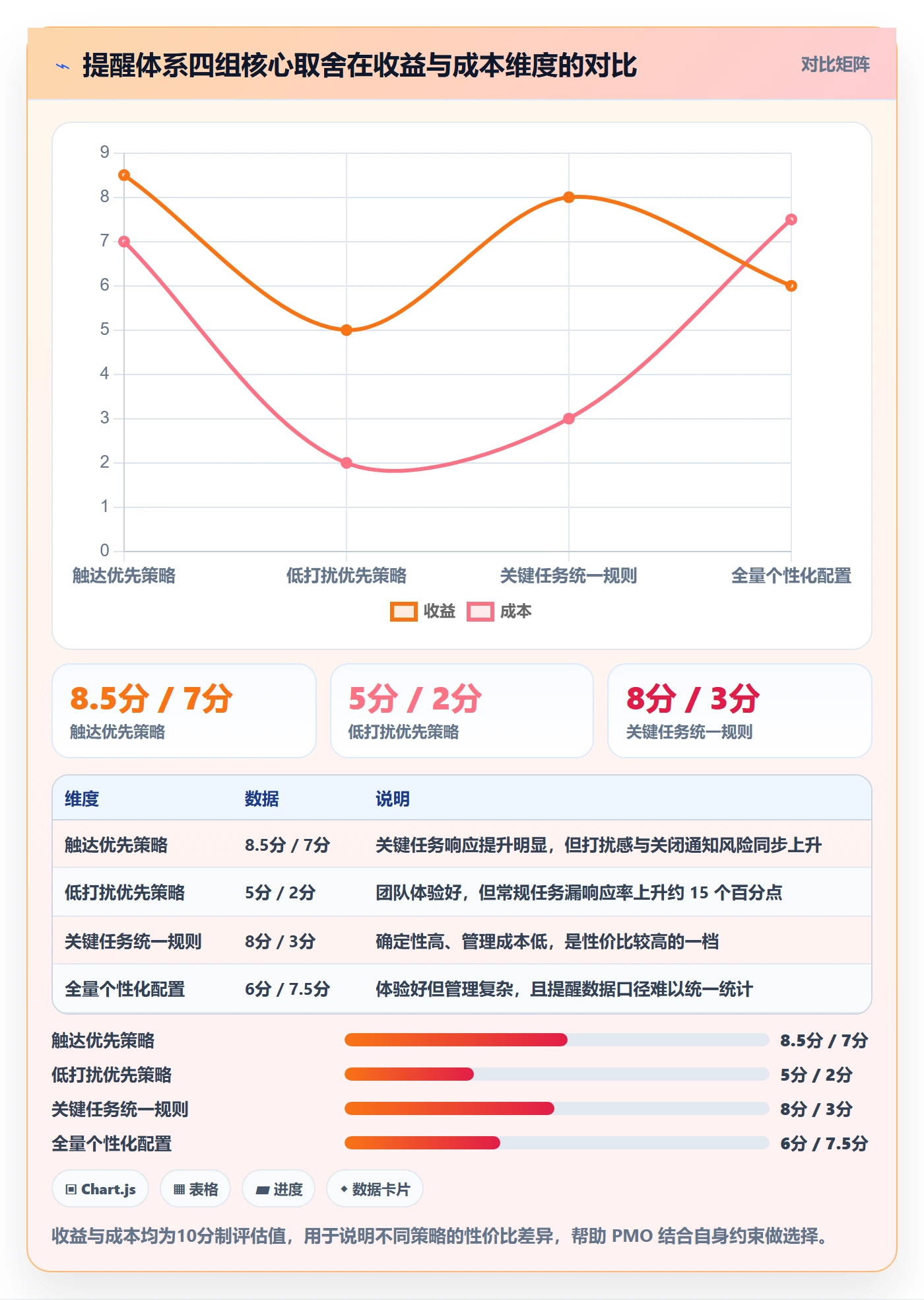消息通知最佳实践:PMO任务提醒入门指南,常见问题
