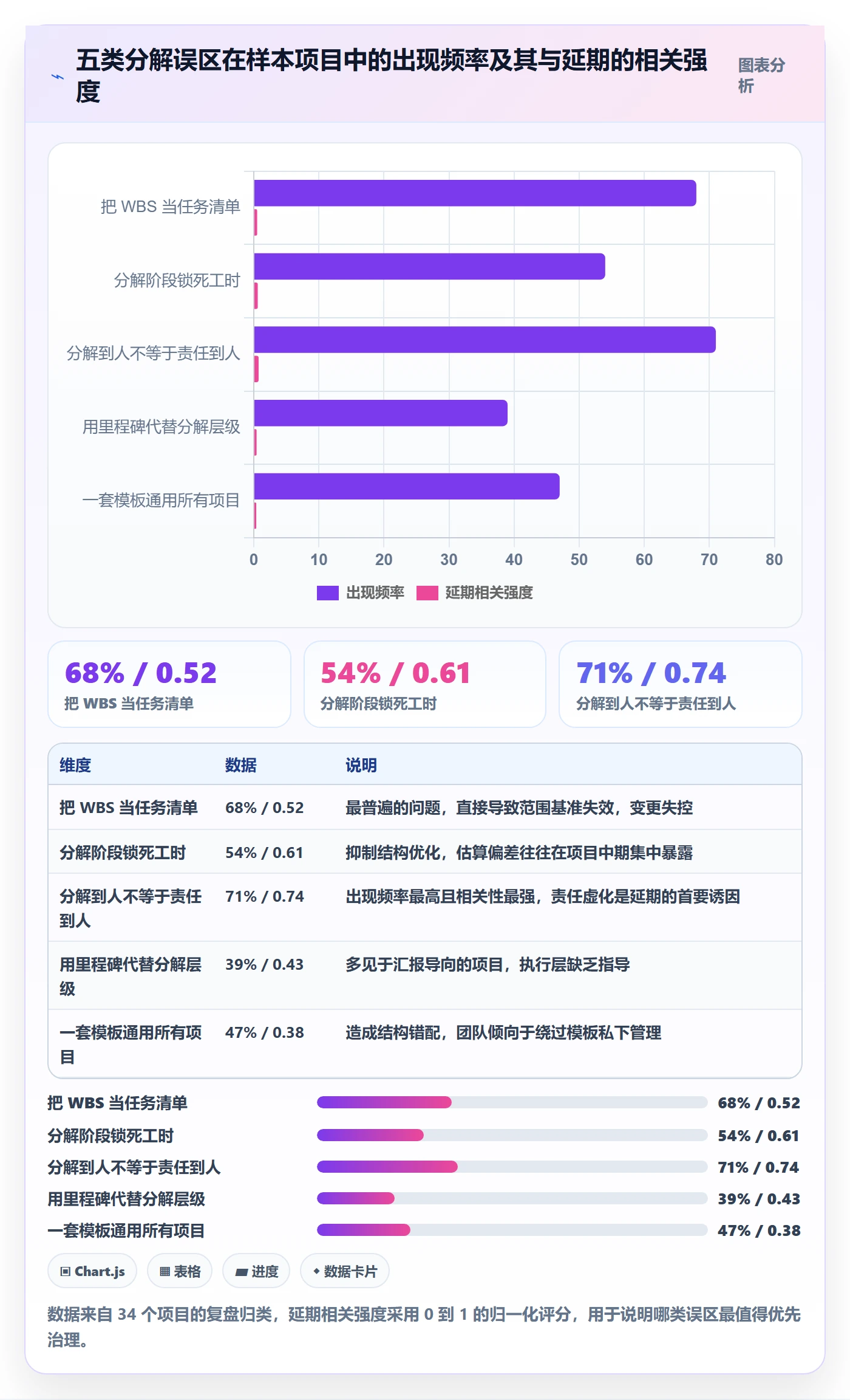 工作分解管理方法大全:项目成员项目范围落地方案落地清单