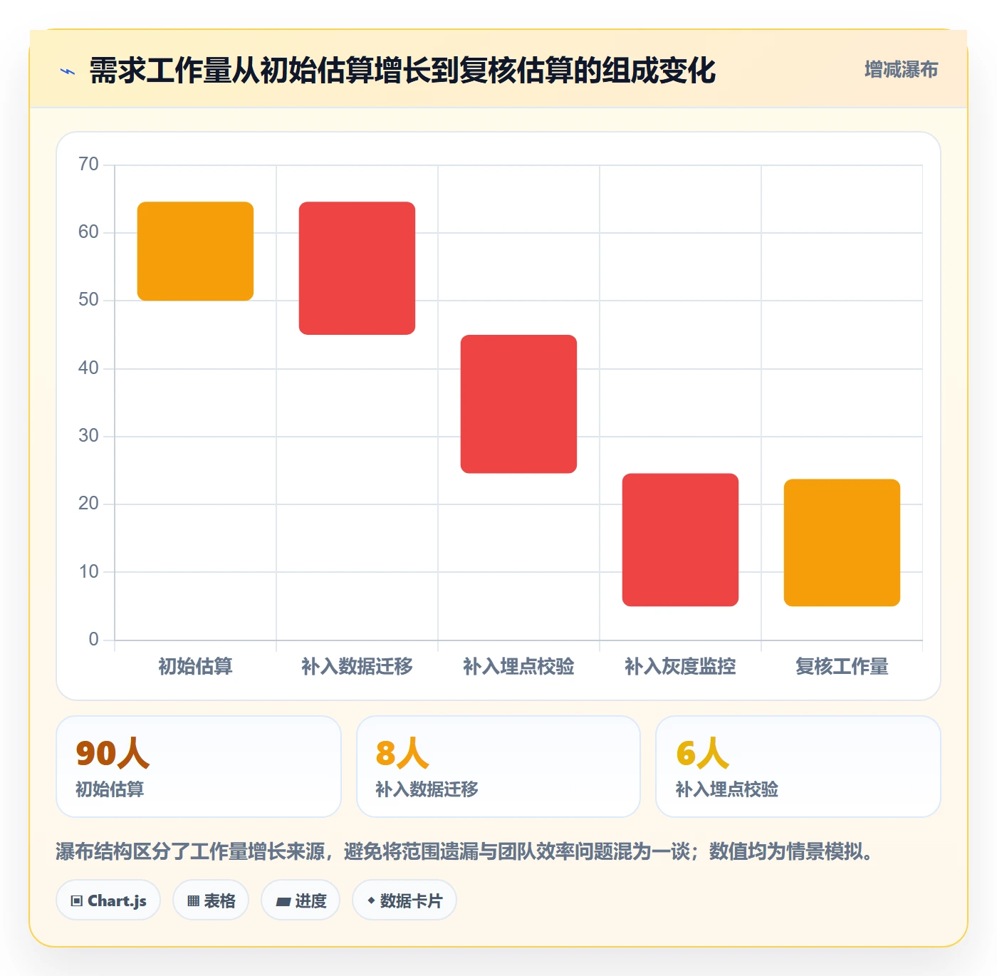资源管理人员全流程:产品经理数据分析与一文讲清