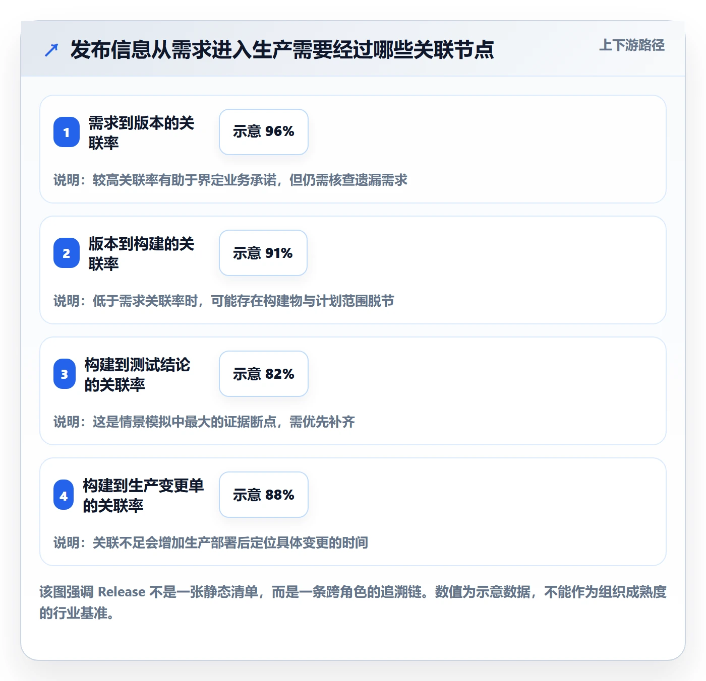 版本管理如何做好Release?PMO风险控制与操作步骤
