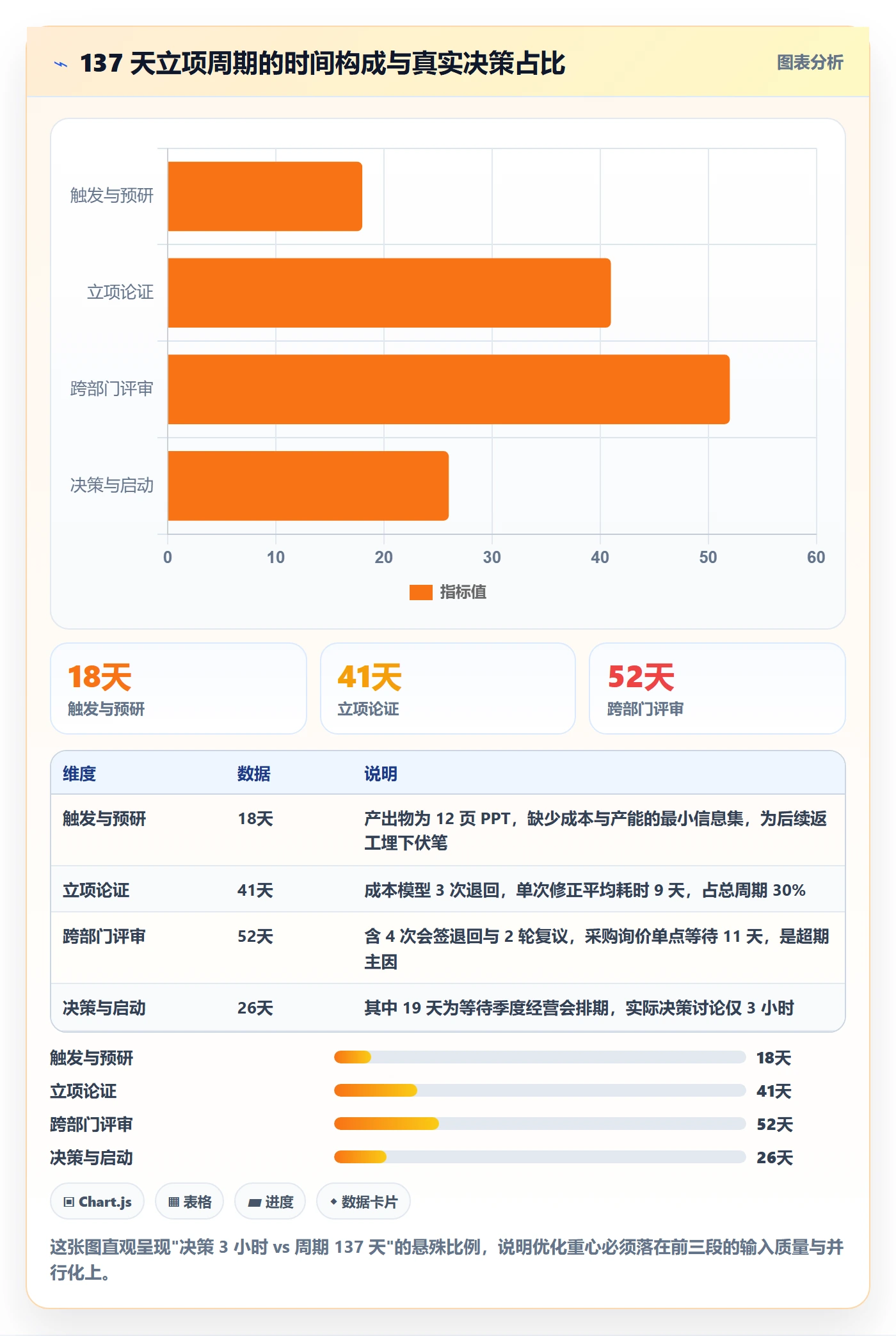 项目立项周期全流程:跨部门团队流程优化与一文讲清