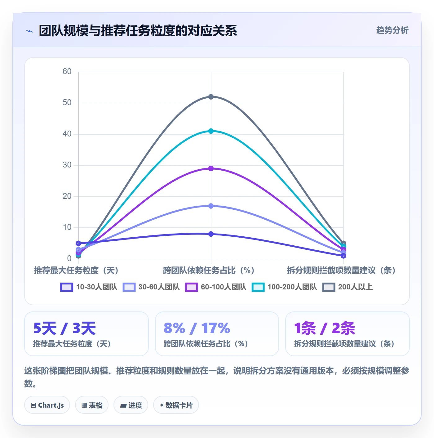 任务拆分落地方案:研发团队开展任务管理的实操方法案例解析