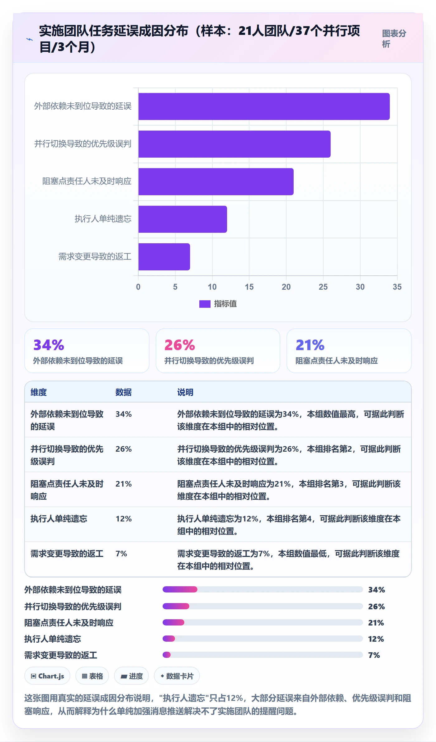 提前提醒实操方法：实施团队提升任务提醒效率的数据分析方法与模板