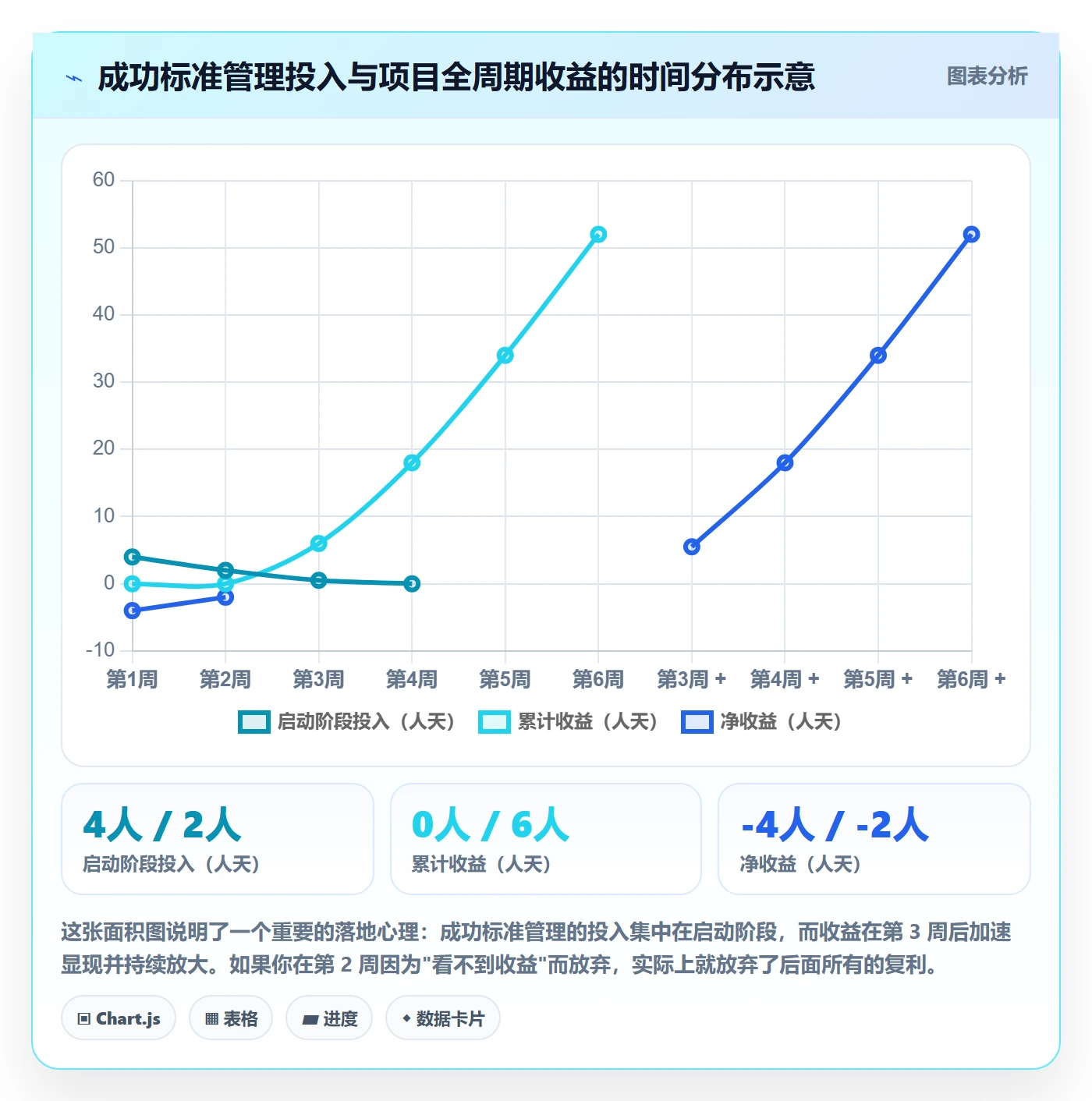 成功标准管理指南:跨部门团队如何做好项目目标,风险控制全流程
