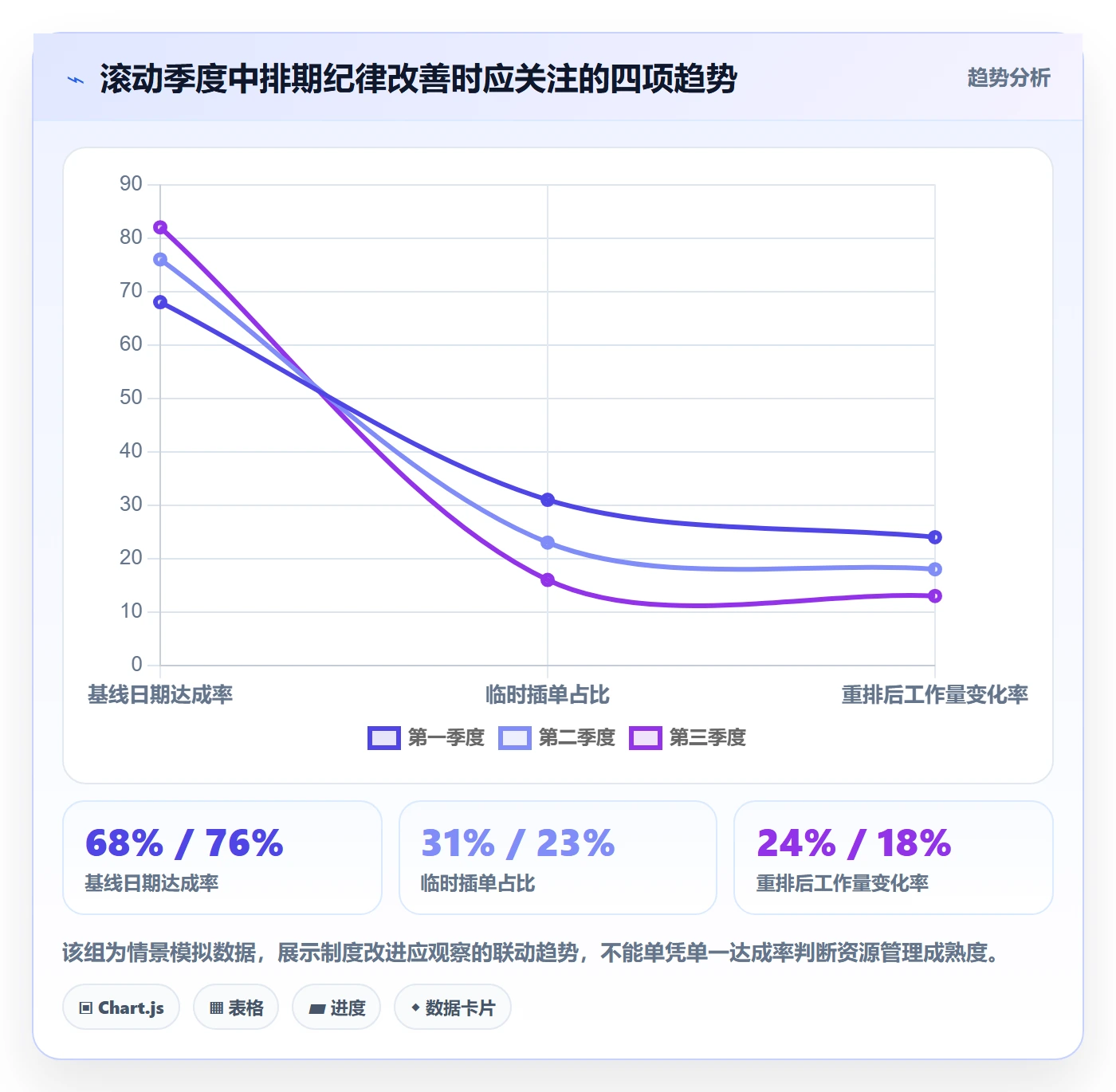 资源评估最佳实践：项目负责人需求排期制度设计，常见问题