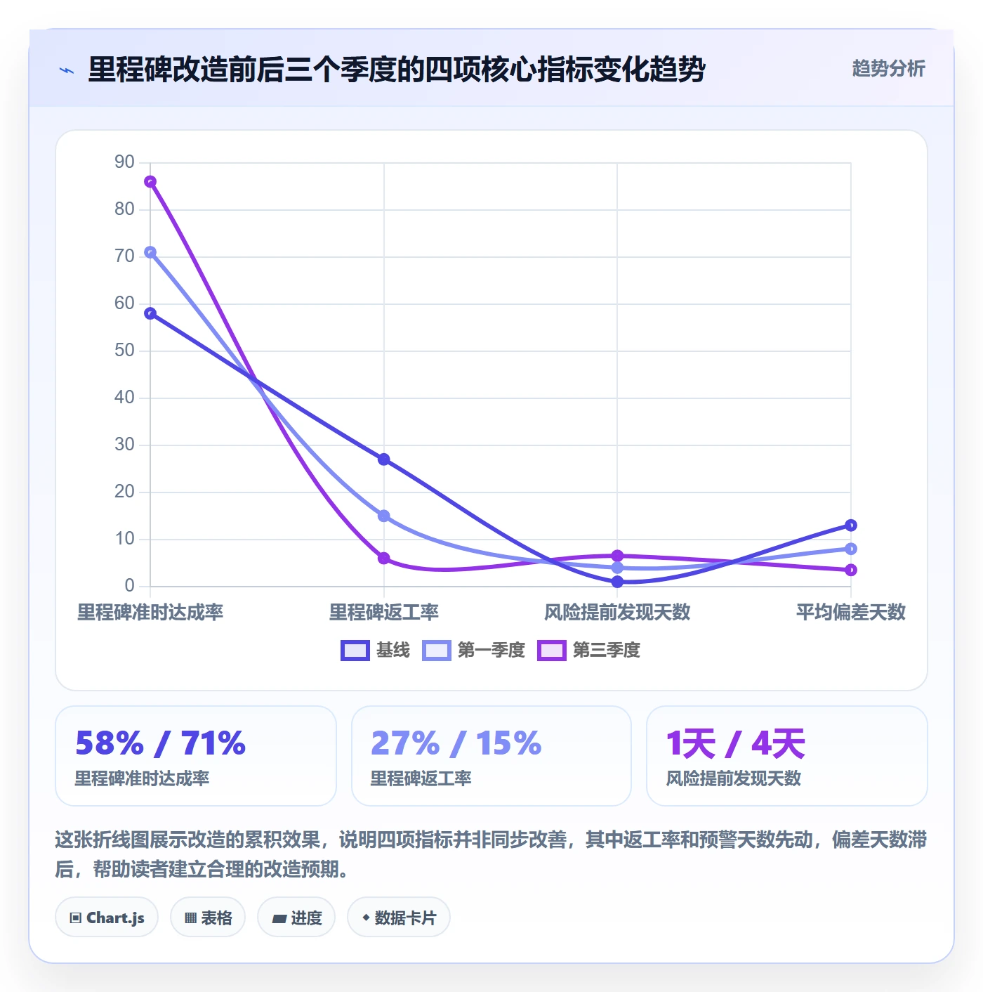 里程碑关键节点全流程：研发团队入门指南与一文讲清