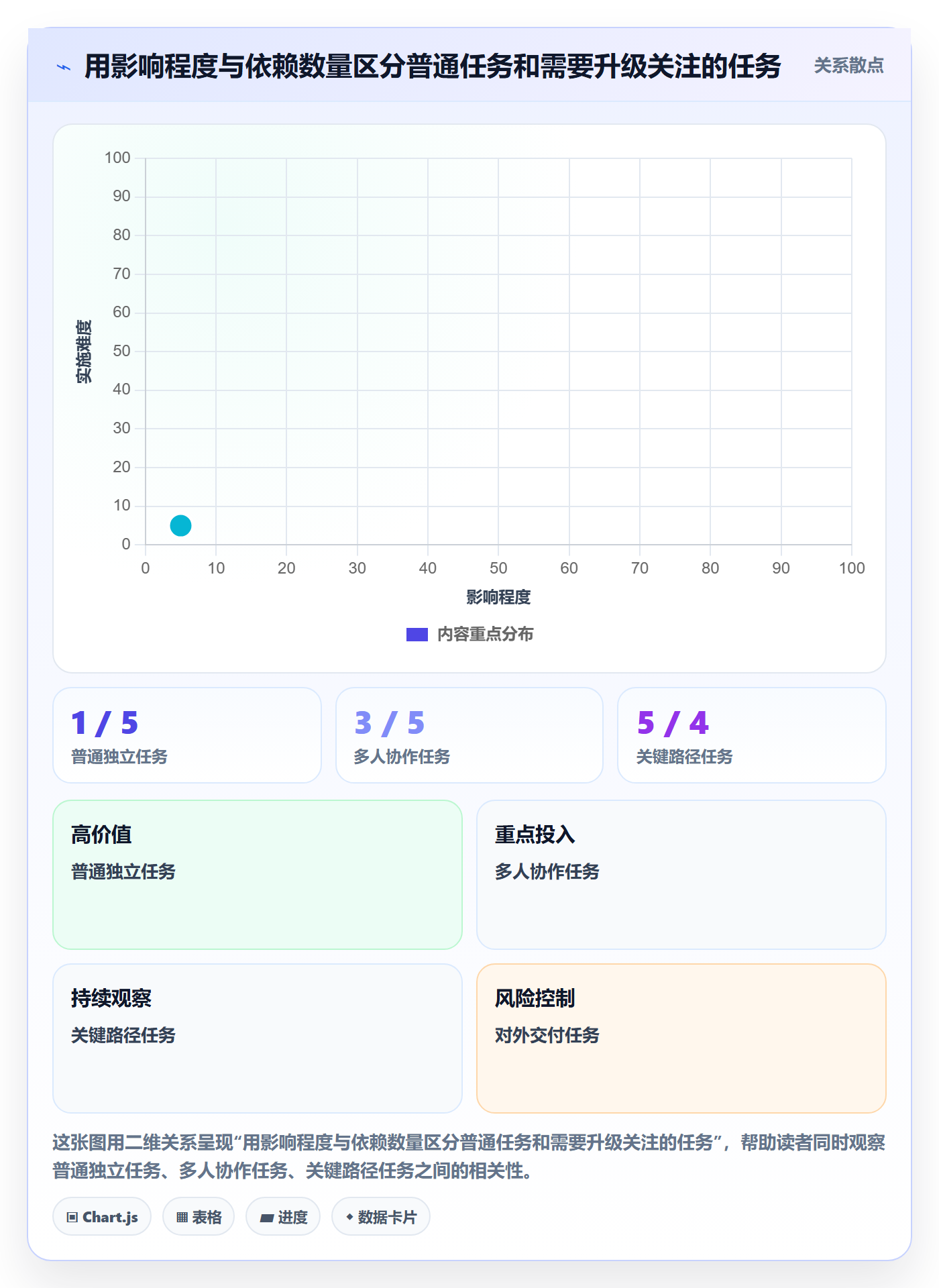 截止日期管理方法大全:项目成员日历视图落地方案落地清单