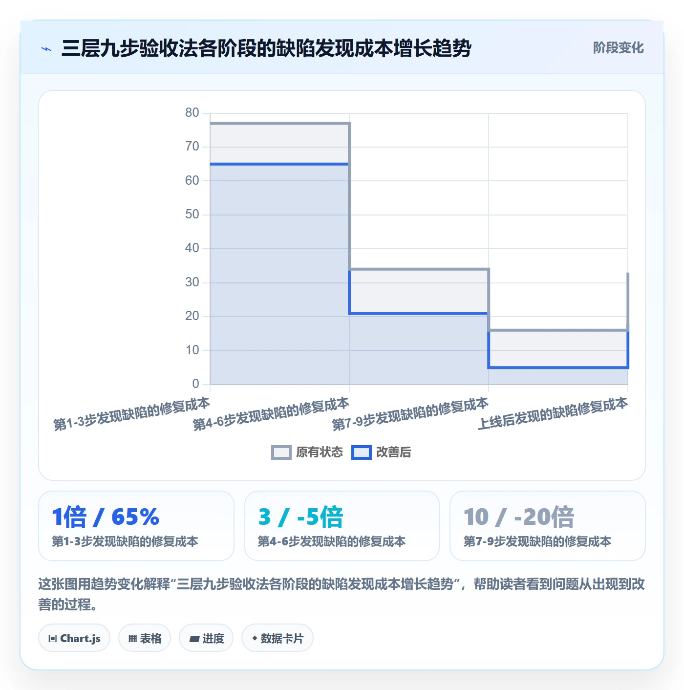 任务验收验收教程:企业管理者最佳实践,避坑指南