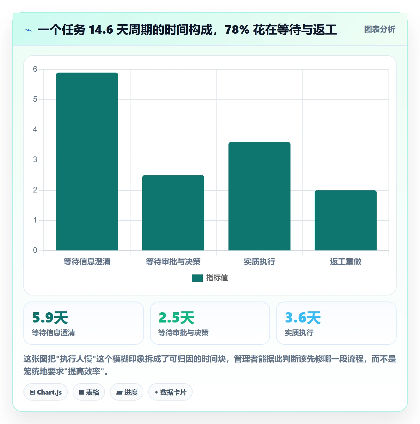 执行人管理指南:企业管理者如何做好任务管理,制度设计全流程