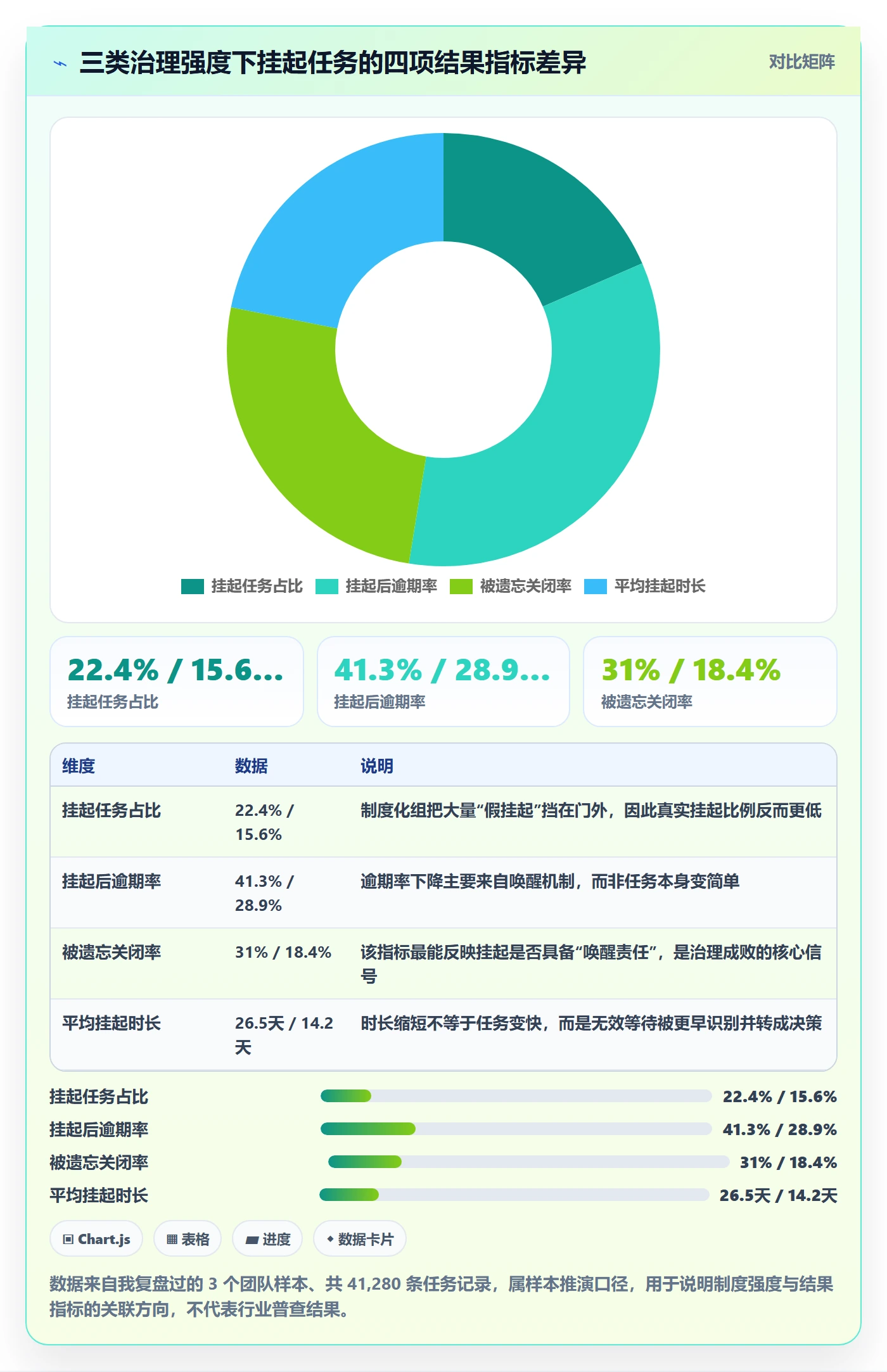 挂起管理方法大全：产品经理任务执行制度设计落地清单