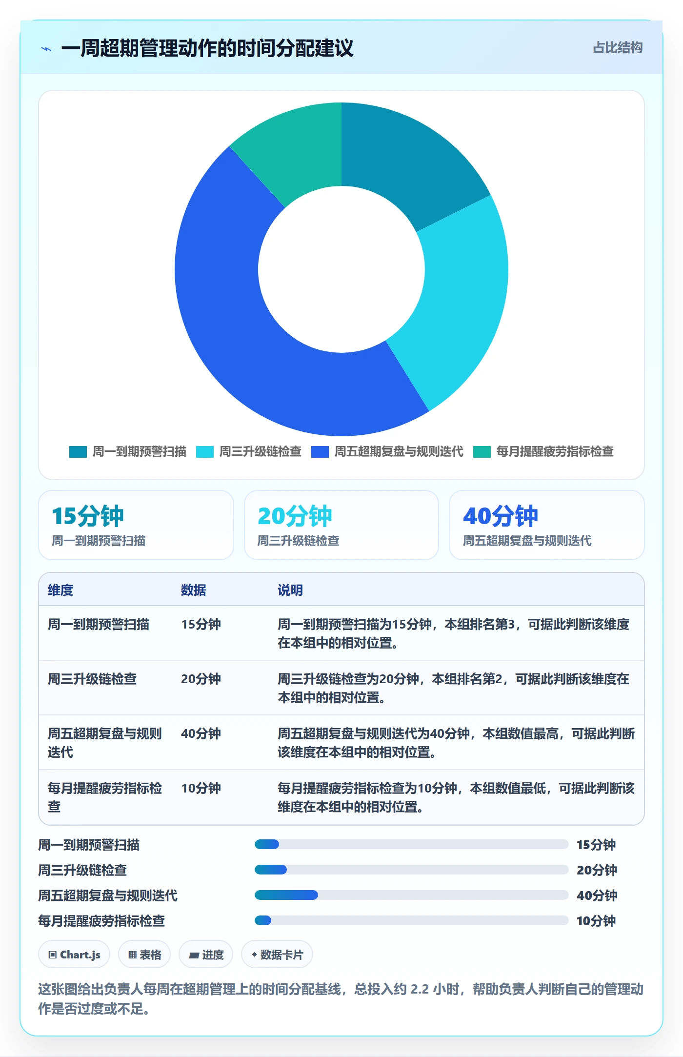 任务提醒超期提醒全流程:项目负责人落地方案与一文讲清