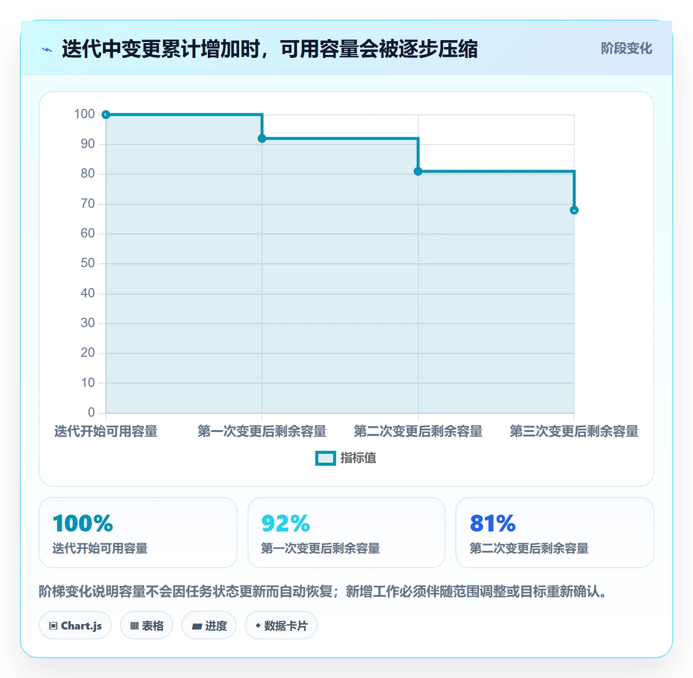 迭代目标实操方法:企业管理者提升迭代管理效率的效率提升方法与模板