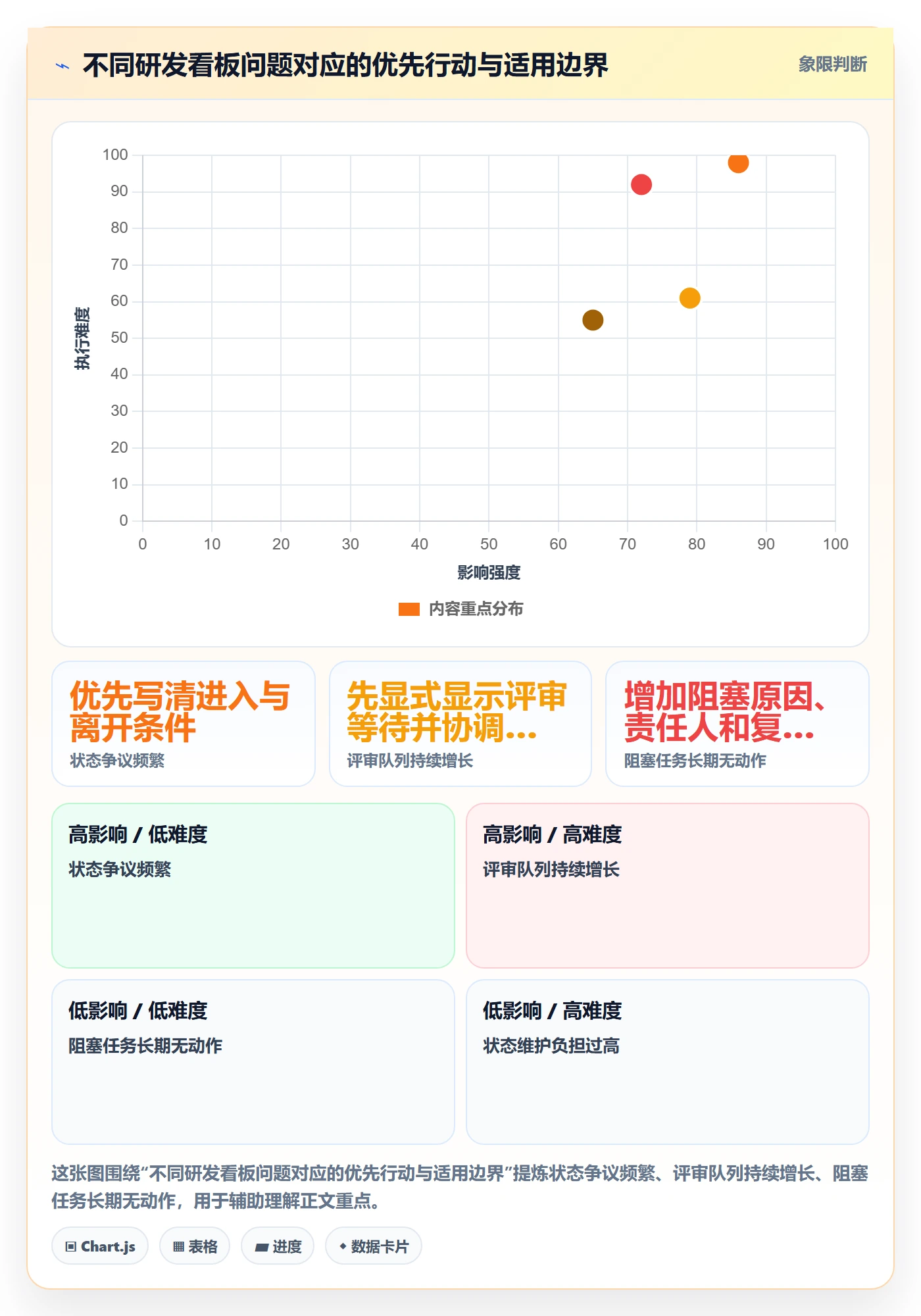 看板进行中教程:研发团队效率提升,避坑指南