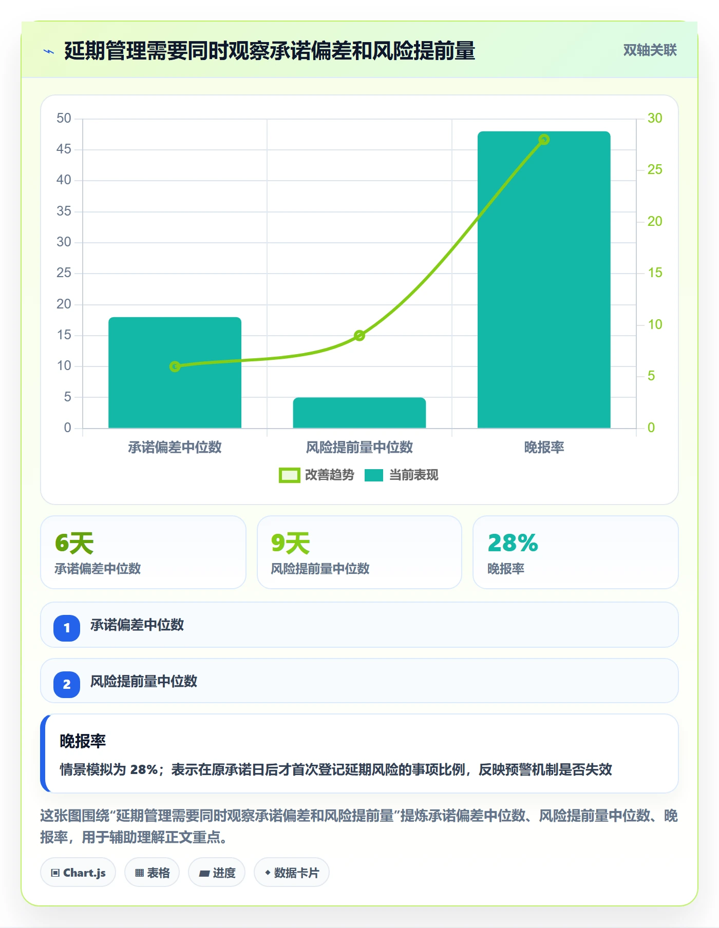 延期最佳实践：产品经理延期管理数据分析，常见问题