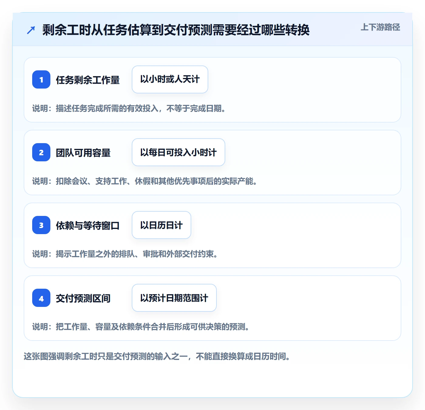 剩余工时管理方法大全：跨部门团队工时管理协同管理落地清单
