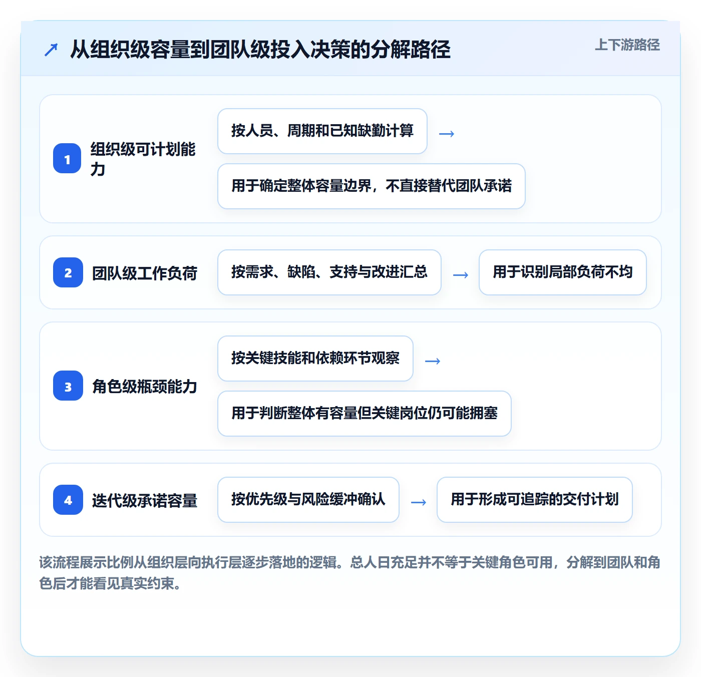 投入比例最佳实践:研发团队人力资源计划最佳实践,常见问题