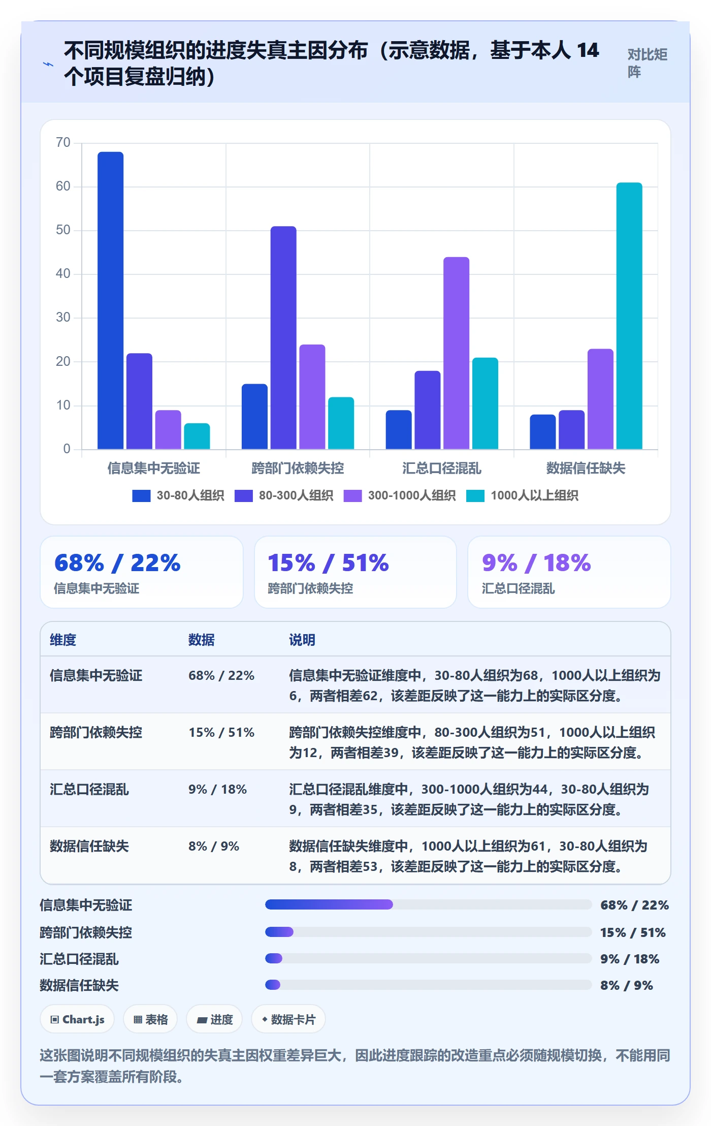 进度跟踪进展教程：管理层协同管理，避坑指南