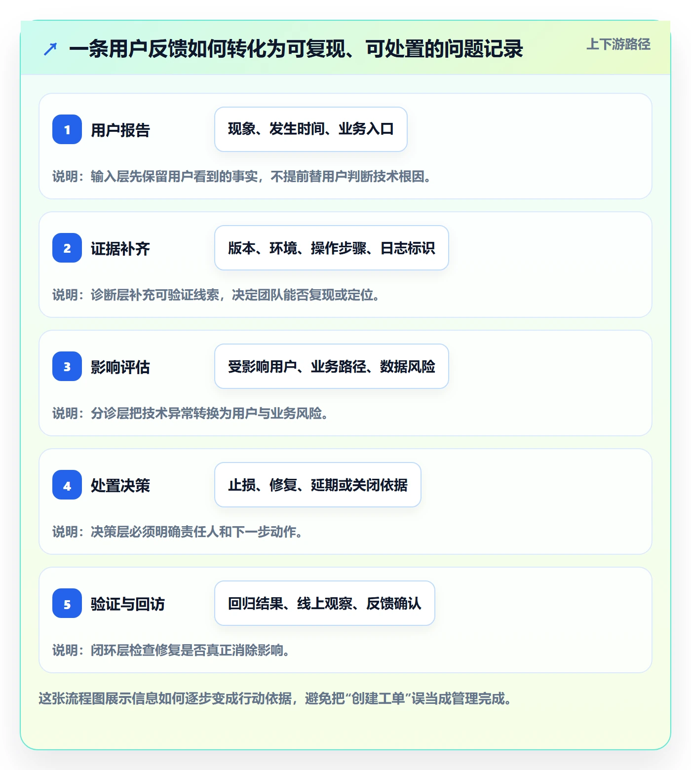 问题管理指南：研发团队如何做好Bug / 缺陷，协同管理全流程
