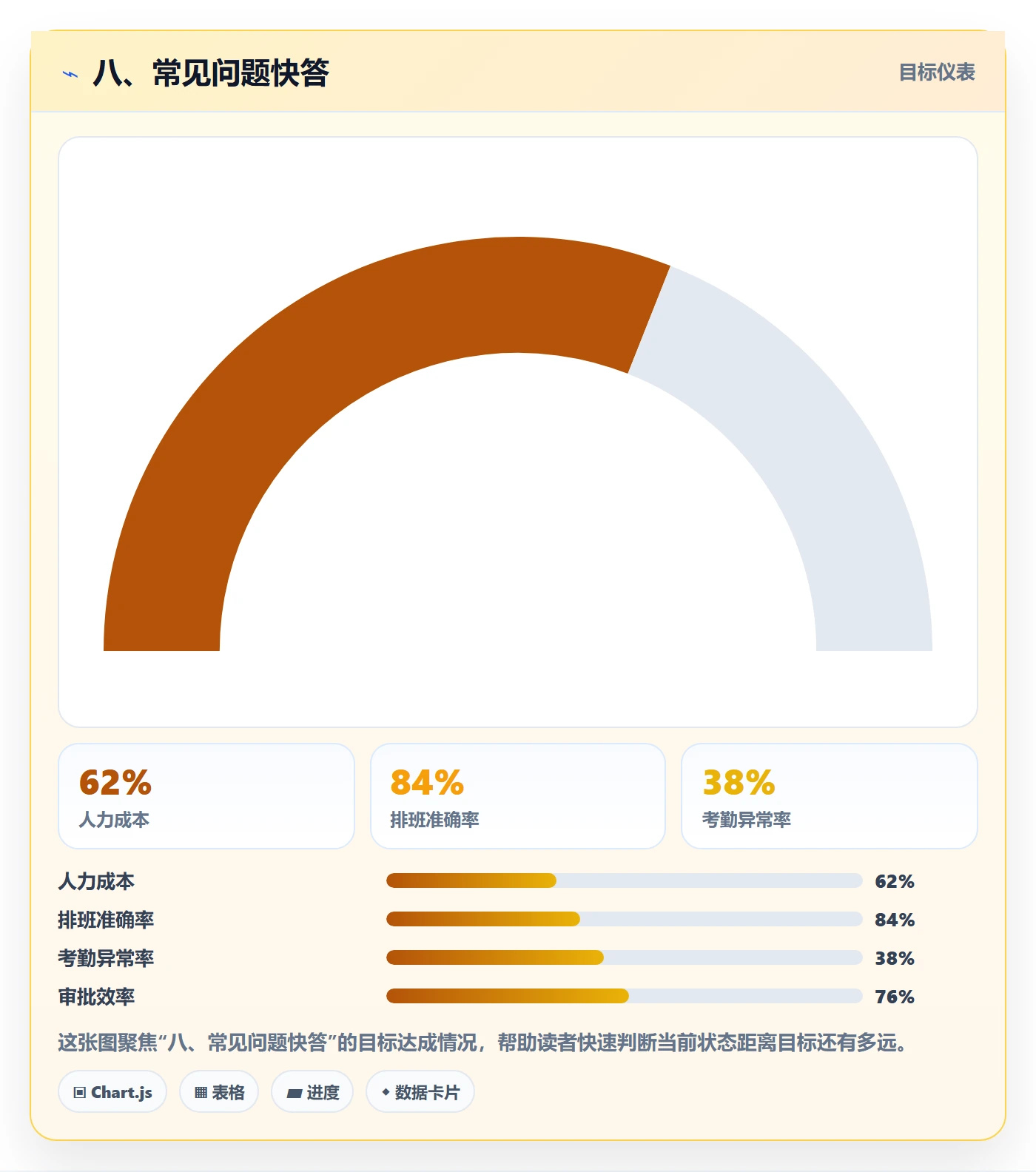 八、常见问题快答