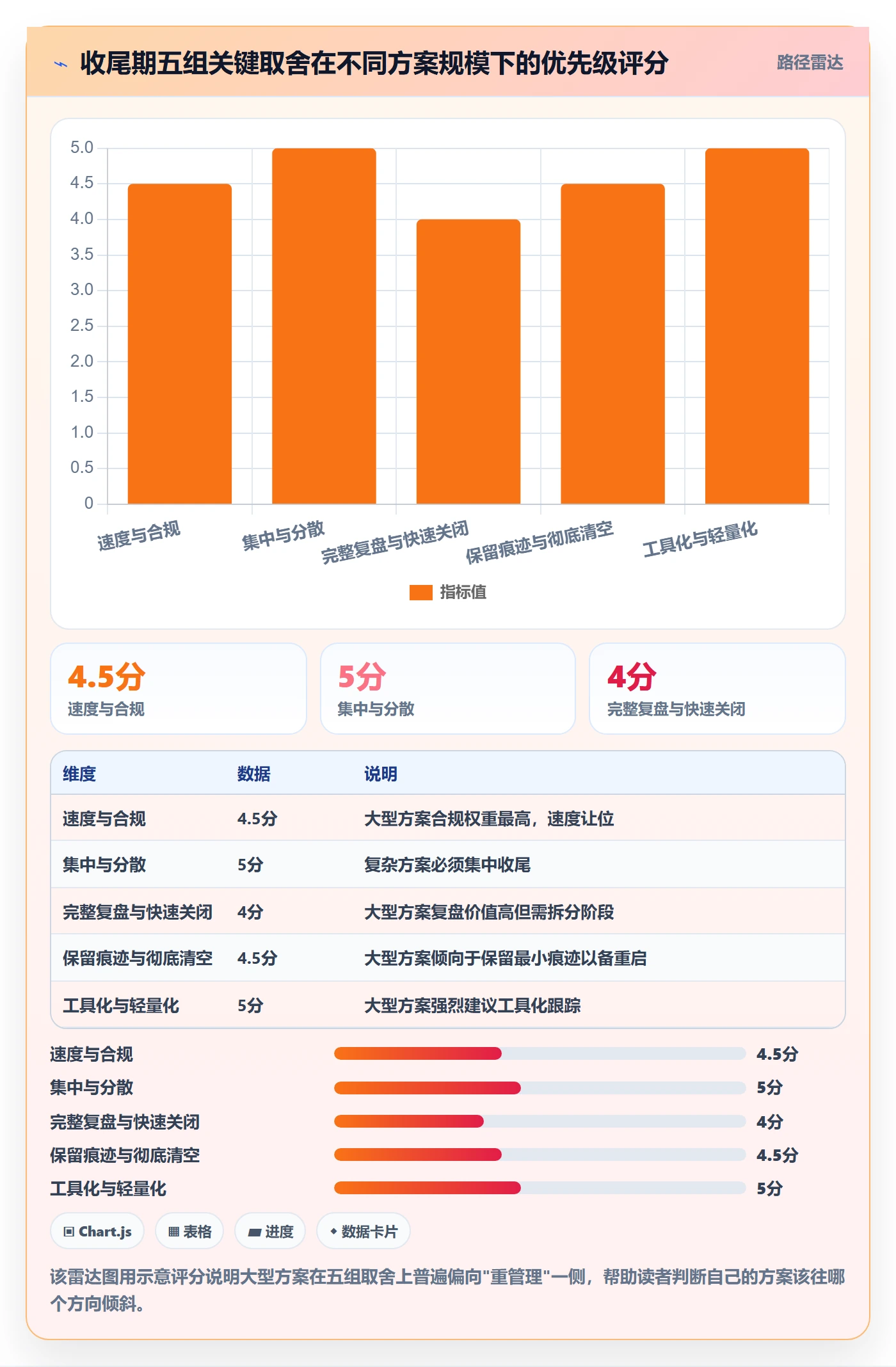 取消落地方案:跨部门团队开展任务执行的实操方法案例解析