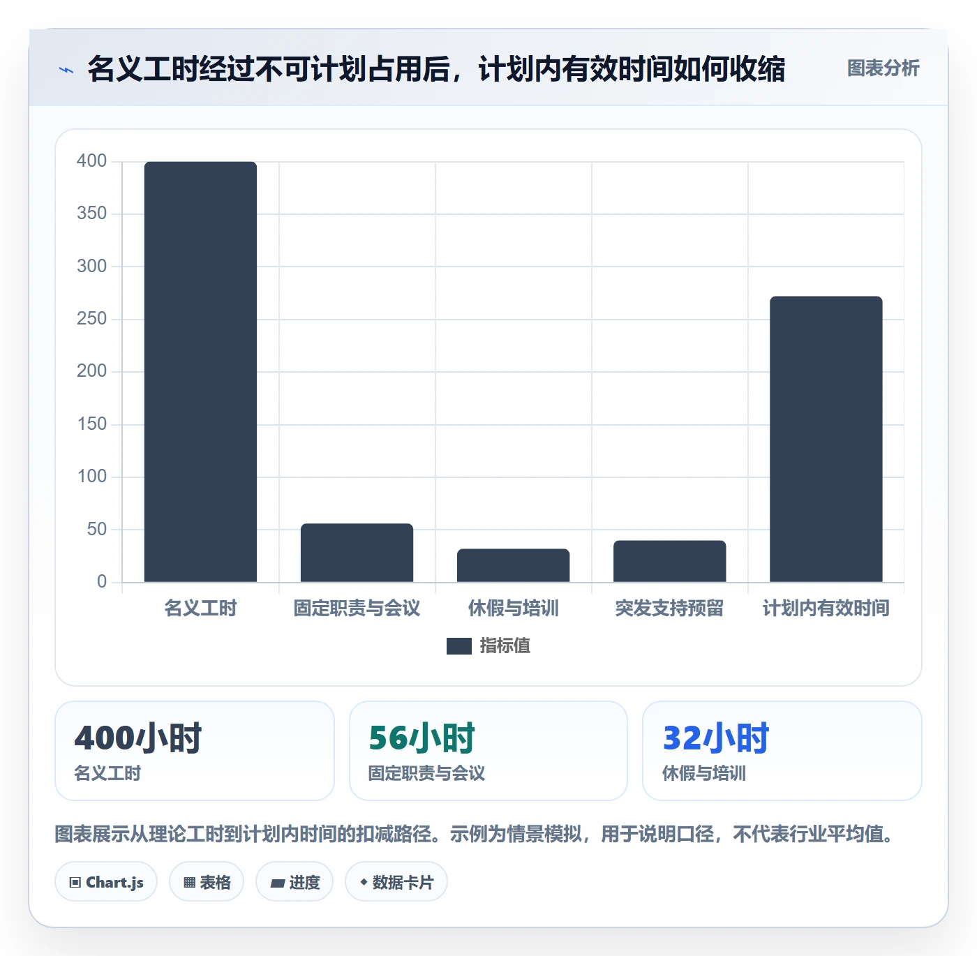 资源负载如何做好Capacity？研发团队最佳实践与操作步骤