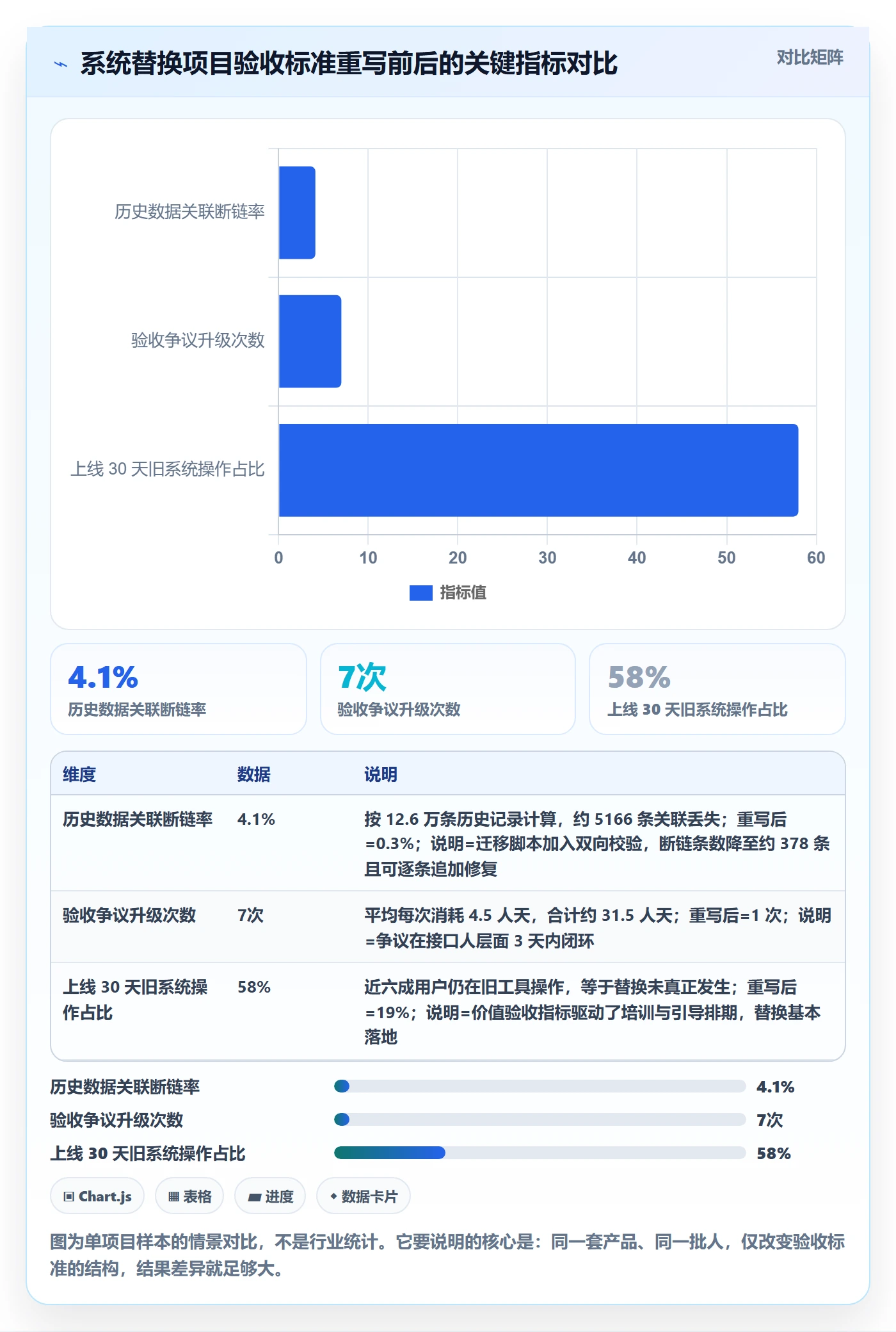 验收标准怎么做?管理层风险控制:任务验收从0到1