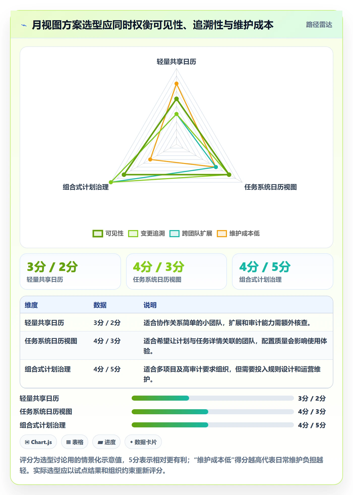 月视图管理方法大全:研发团队日历视图风险控制落地清单