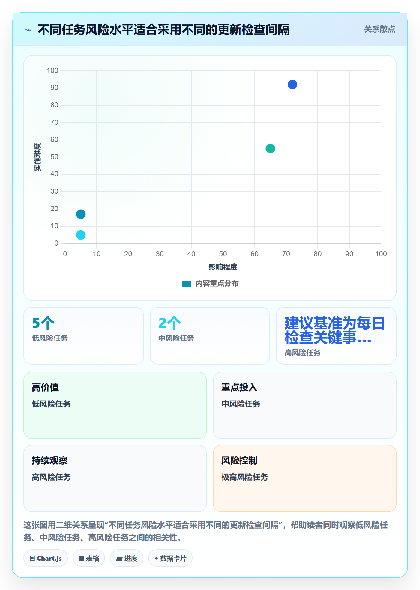 更新记录管理方法大全：项目成员进度跟踪效率提升落地清单