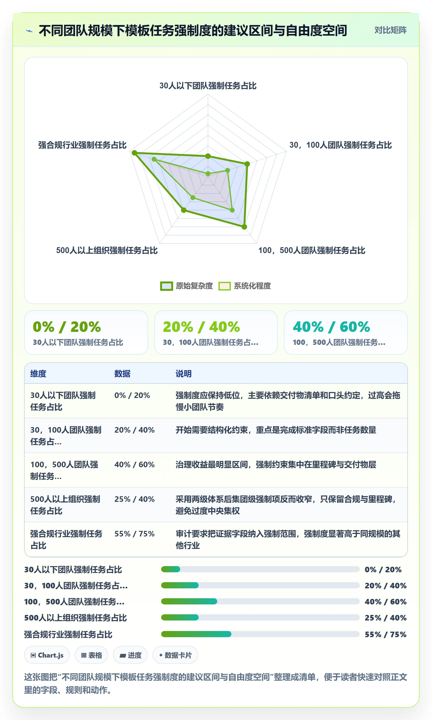 项目模板如何做好模板任务?管理层风险控制与操作步骤
