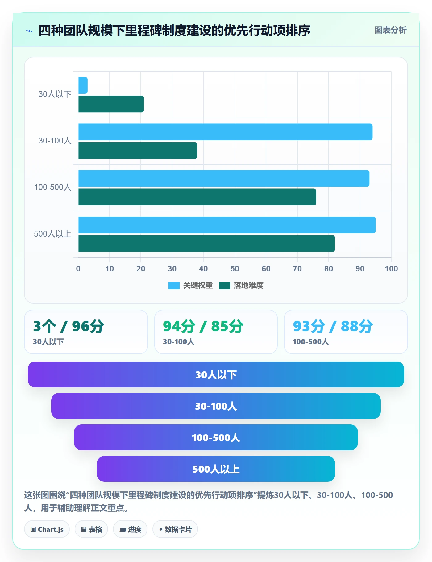 关键节点怎么做?研发团队制度设计:里程碑从0到1