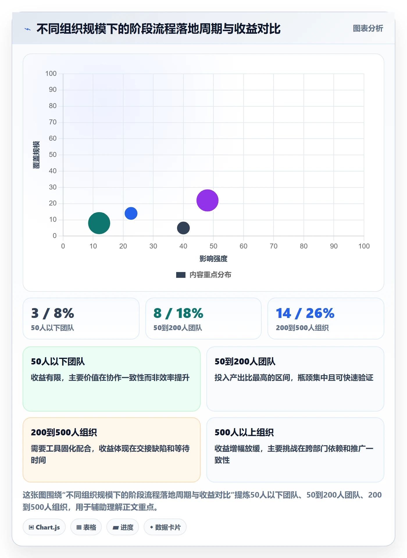 阶段落地方案:项目经理开展项目阶段的流程优化案例解析