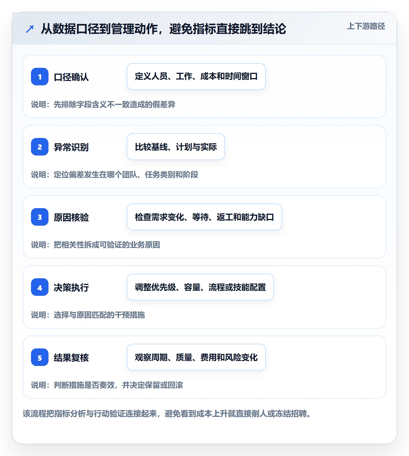 人力成本管理方法大全：跨部门团队成本管理效率提升落地清单