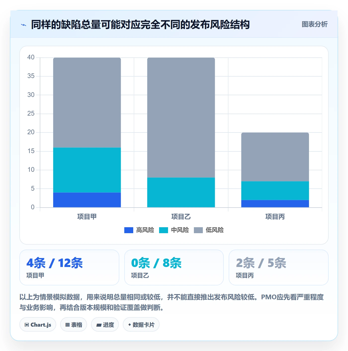 Bug / 缺陷Bug教程:PMO最佳实践,避坑指南