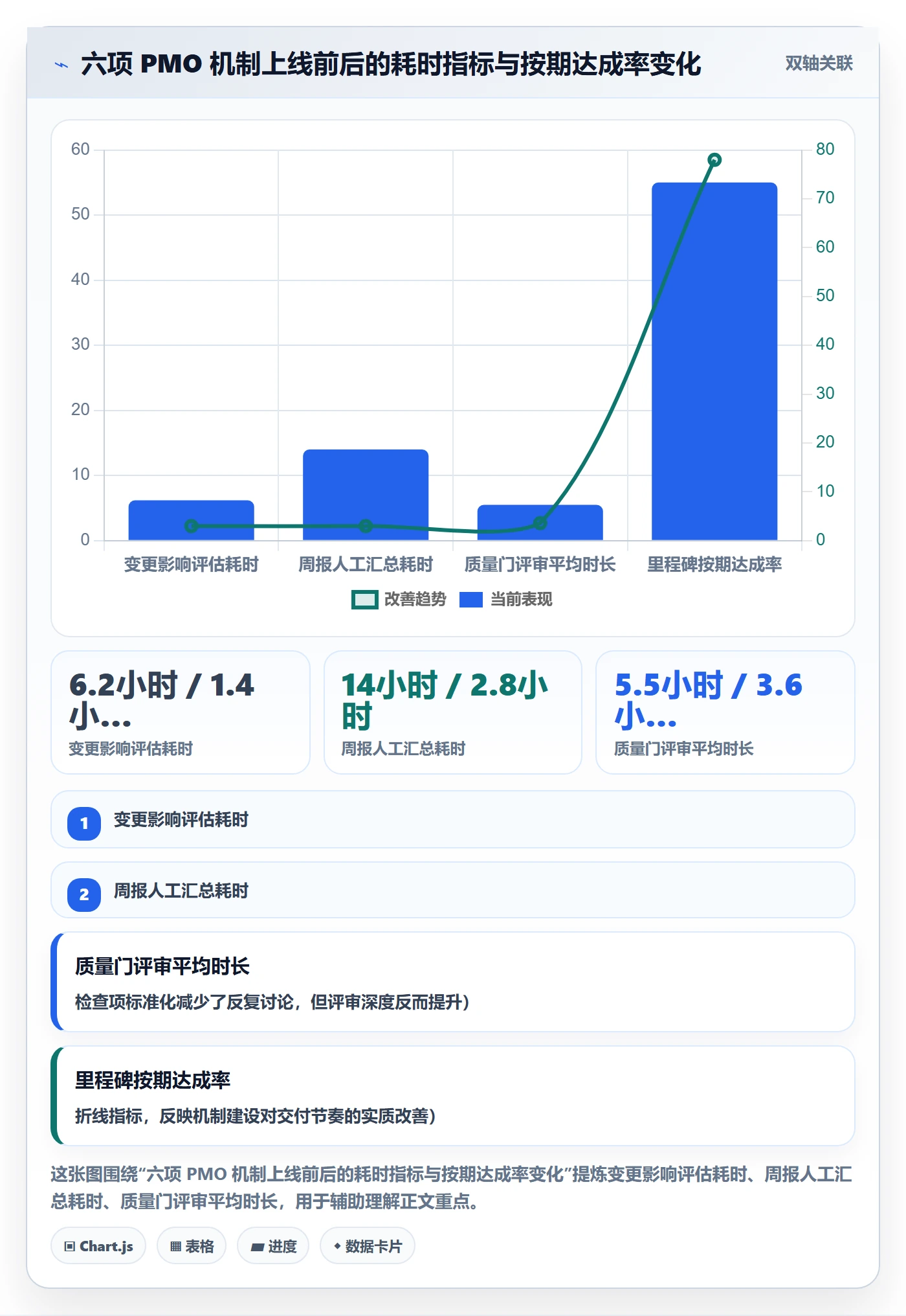 项目目标如何做好目标拆解?PMO流程优化与操作步骤