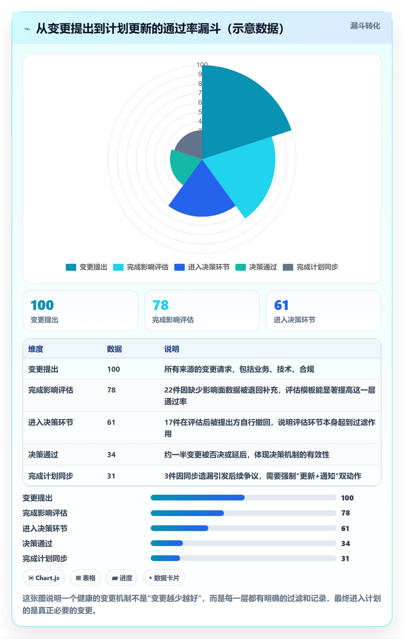 实施计划怎么做？项目成员制度设计：项目规划从0到1