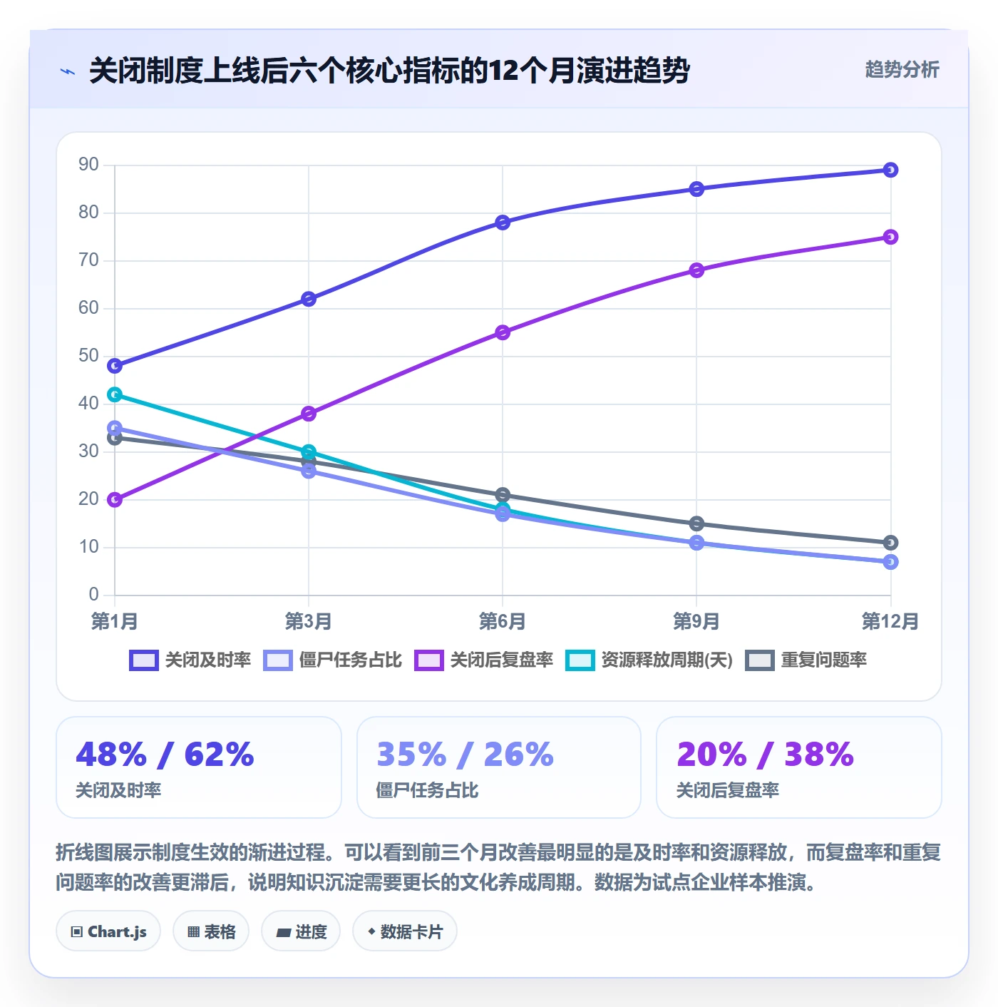 关闭最佳实践:企业管理者任务执行制度设计,常见问题