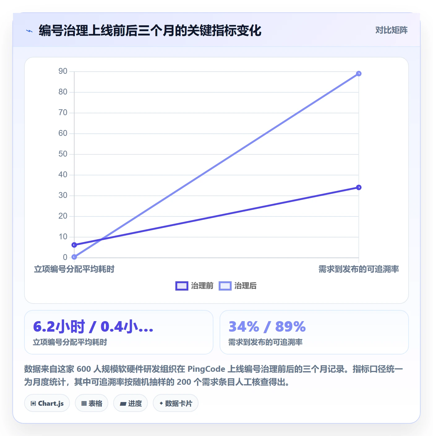 项目编号实操方法:研发团队提升项目立项效率的最佳实践方法与模板
