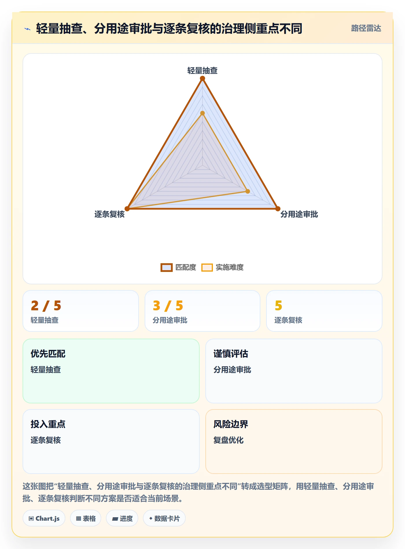 审批落地方案:PMO开展工时表的最佳实践案例解析