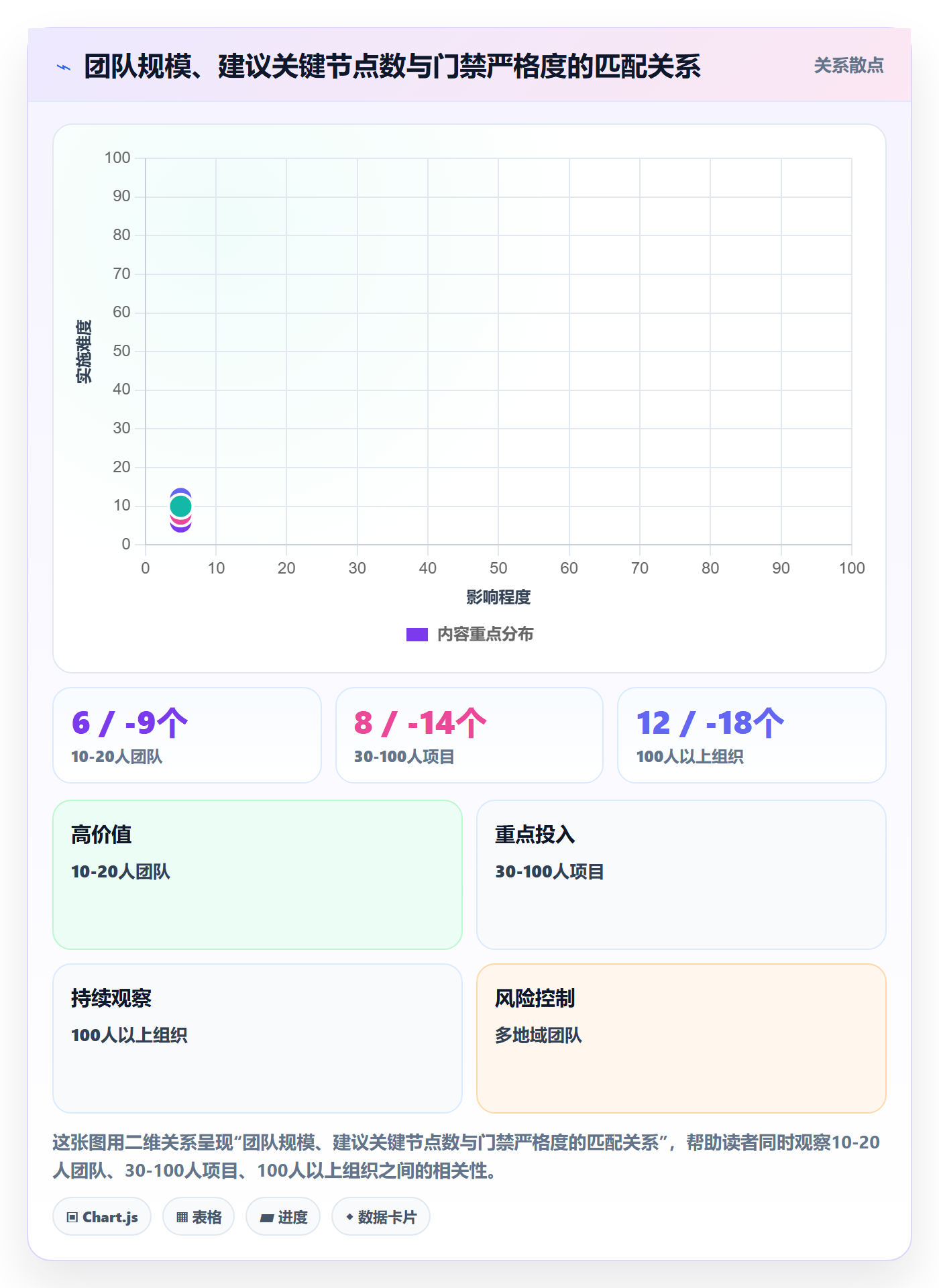 关键节点管理指南:实施团队如何做好里程碑,最佳实践全流程